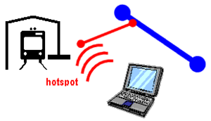 L'accès hotspot