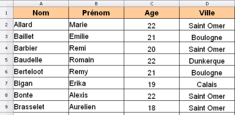 Structure d'une table de données